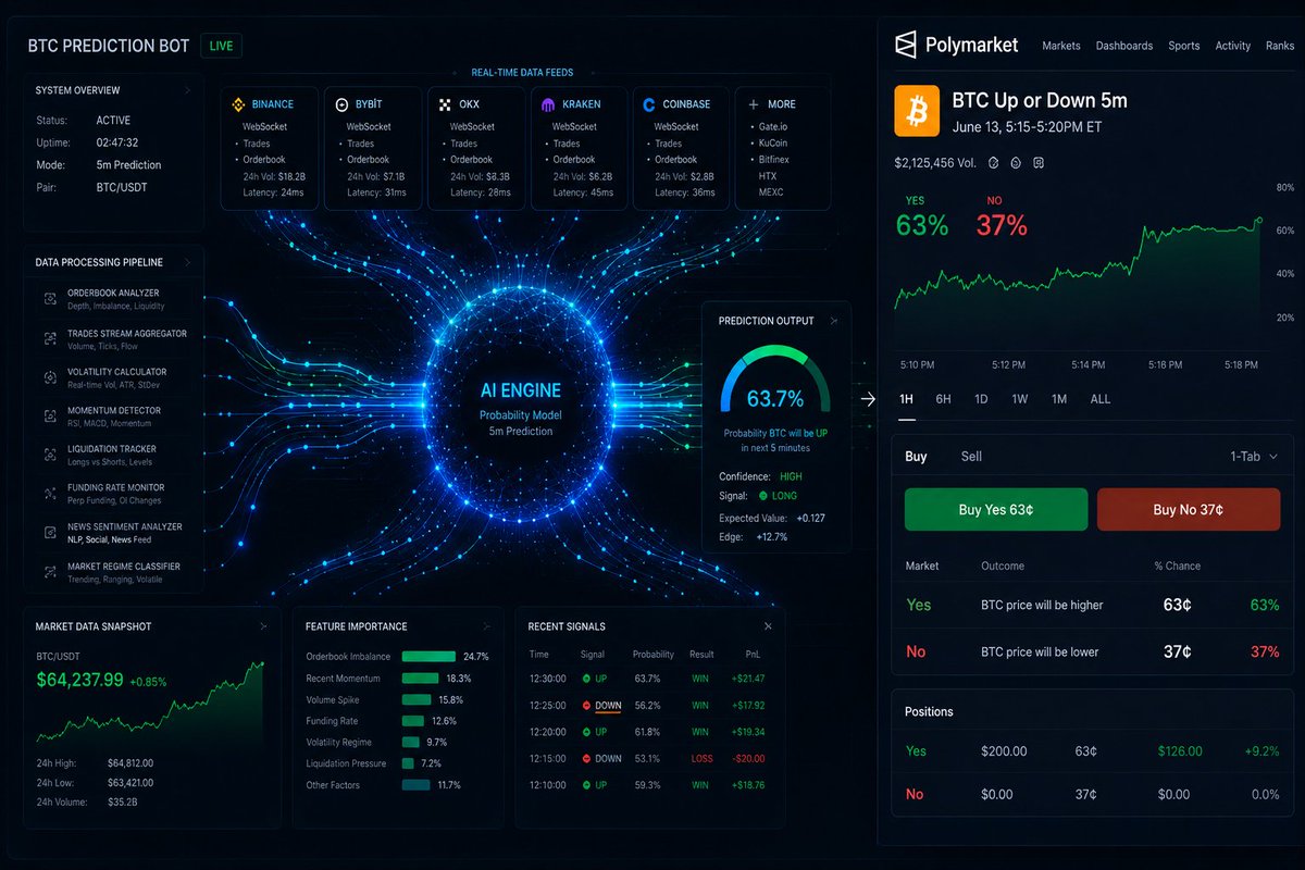 BTC Prediction Bot