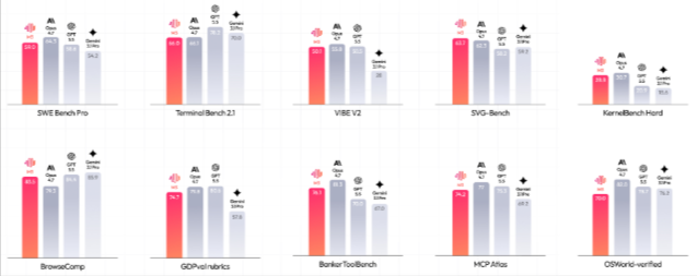 Climate Tracker Dashboard