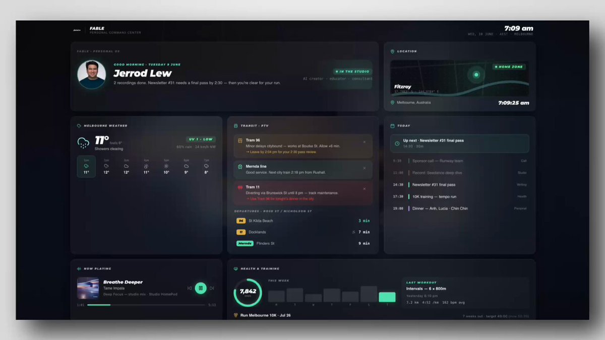 Fable AI Dashboard