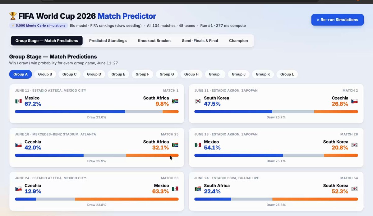 FIFA World Cup 2026 Match Predictor