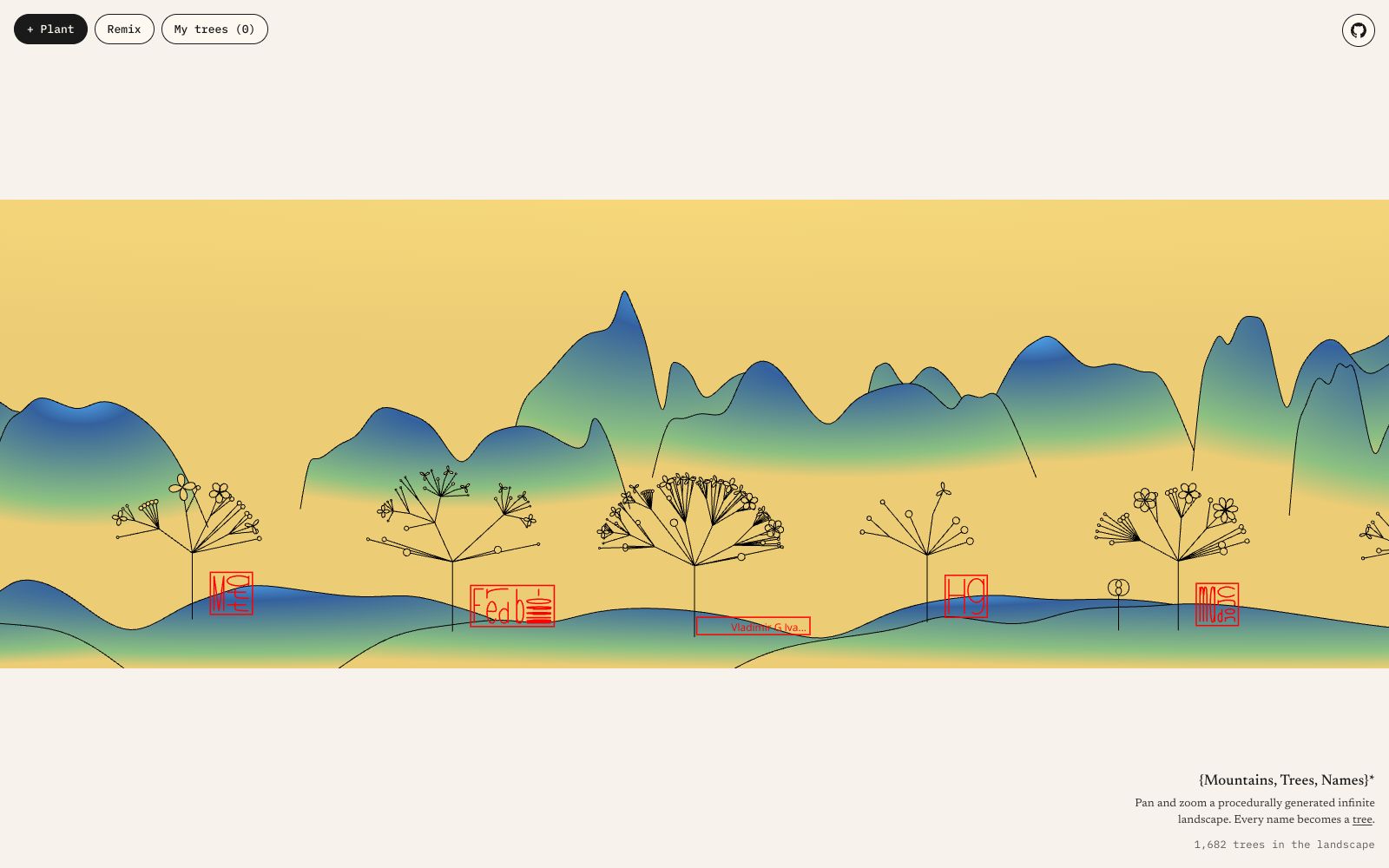 {Mountains, Trees, Names}*