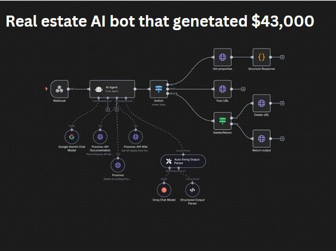 Real Estate Voice AI Agent