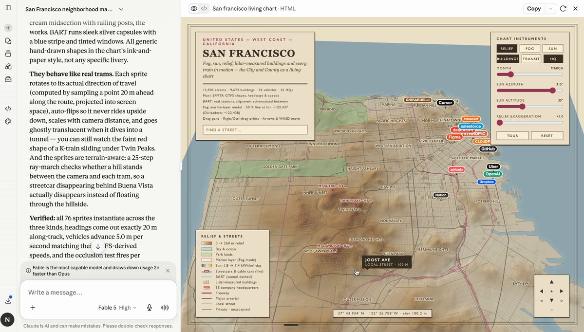 San Francisco Living Chart