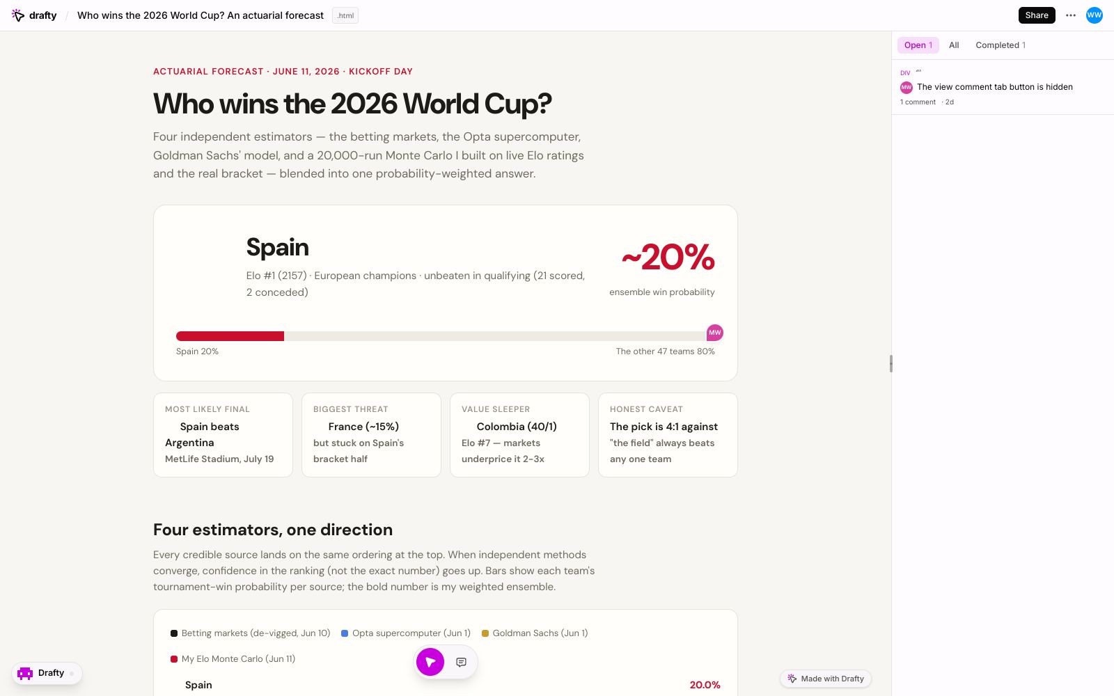 Who wins the 2026 World Cup? An actuarial forecast